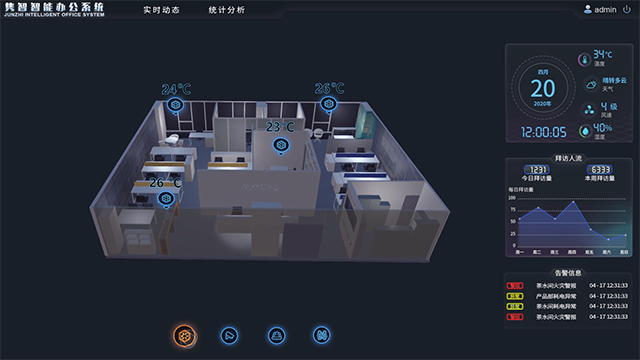 BIM物联网平台实现整体化、精细化管理